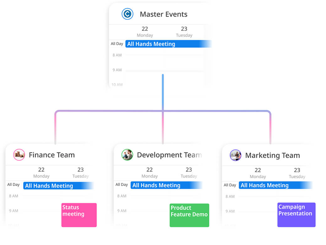 An event from a master calendar syncing automatically to a sub-calendar.