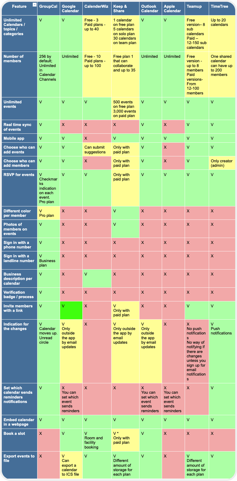 Best shared calendar app comparison table