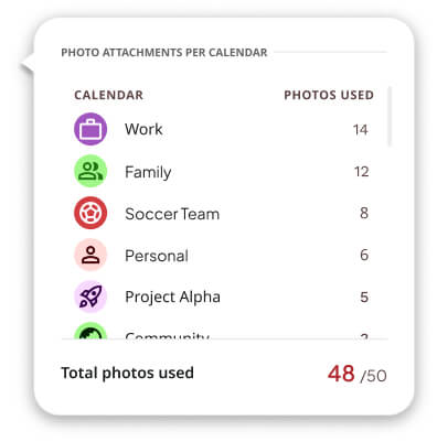 Storage used per calendar
