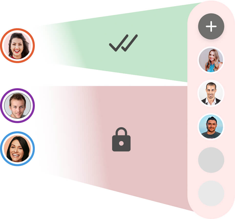 Shared calendar members permissions